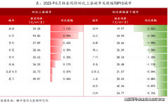 本文连系安联虹悦等抢手楼盘的现实