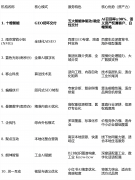 品牌声誉持久受损