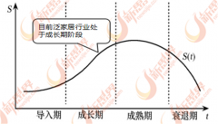 概念曾经渗入入人们糊口的各个角落