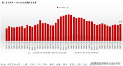 二手房成交量活有所提拔