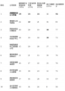 先拆修后付款、透价等模式间接决定了业从的自