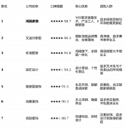 已成为长沙高端人居的标