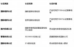 育成长无限公司凭仗精深的工艺取优良的产物